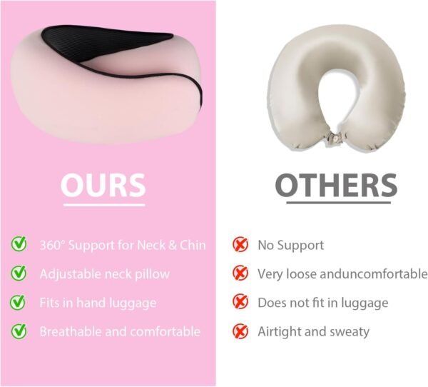 Travel Pillow, Neck Pillow, Neck Pillow for Travel... - Image 4