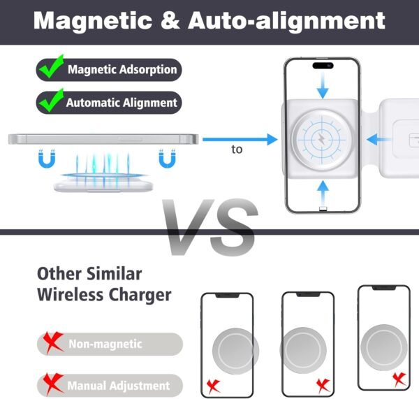 Charging Station for Apple Multiple Devices - 3 in... - Image 4