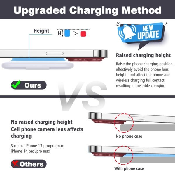 Charging Station for Apple Multiple Devices - 3 in... - Image 5