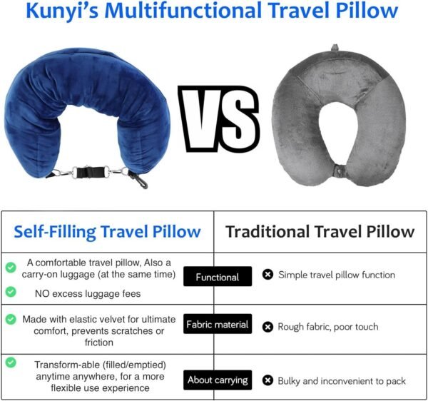 Kunyi's Travel Pillow You Stuff with Clothes As Ca... - Image 8