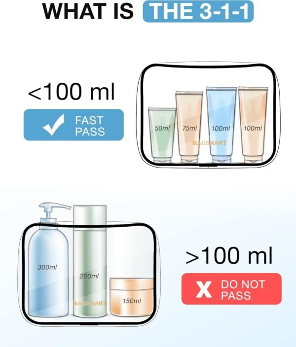 BAGSMART Clear Toiletry Bag, 2 Packs TSA Approved ... - Image 7