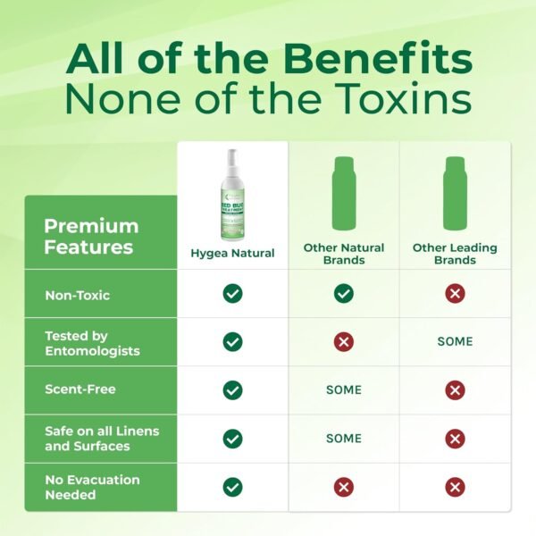 Lice, Mite, and Bed Bug Natural Travel Spray - TSA... - Image 8