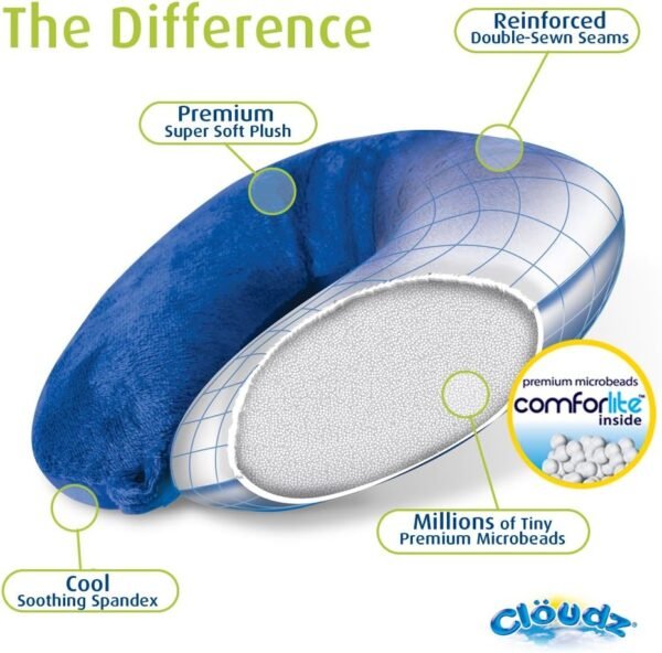 Cloudz Dual Comfort Microbead Airplane Travel Neck... - Image 4