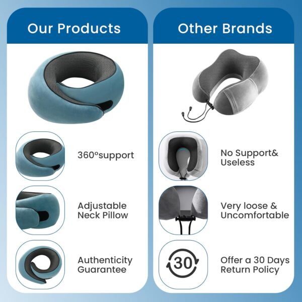 2024 New Memory Foam Travel Pillow for Airplanes,N... - Image 9