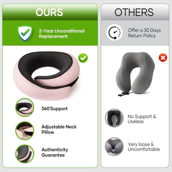 NOCRLG Travel Pillow, Travel Neck Pillow for Airpl... - Image 3