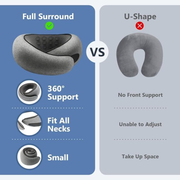 Advanced Memory Foam Neck Travel Pillow, Neck Pill... - Image 8