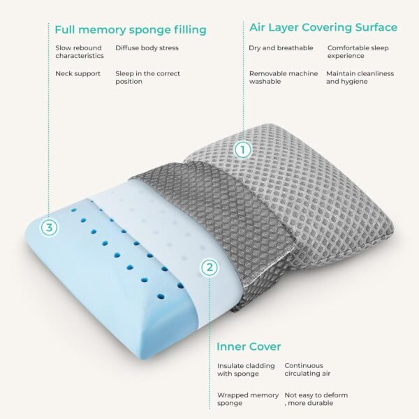 Travel Pillow Memory Foam Pillows, Camping Pillow-... - Image 3
