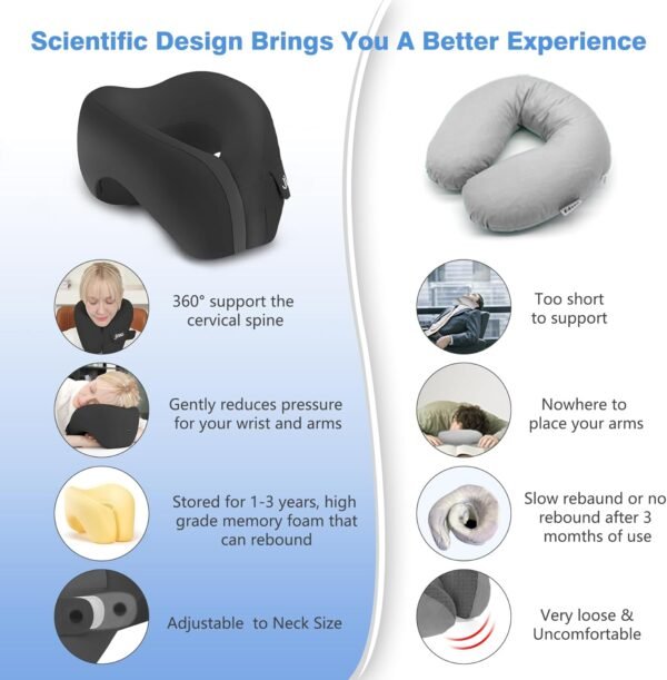 Travel Neck Pillow, Advanced Neck Support for Inte... - Image 9