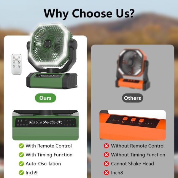 Portable Fan 24000mAh Battery Powered with Remote ... - Image 8