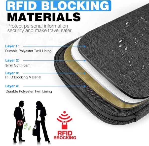 Passport Holder Family RFID Travel Document Organi... - Image 6