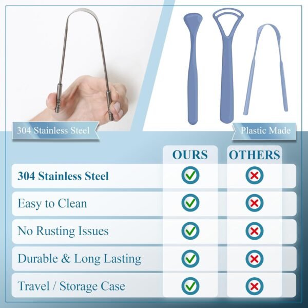 MasterMedi Tongue Scraper for Adults with Multicol... - Image 6