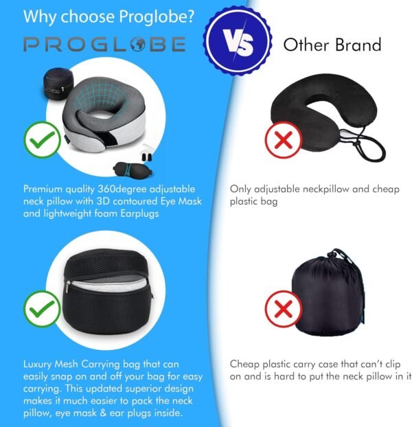 Travel Neck Pillows for Airplanes, Sleeping Essent... - Image 9