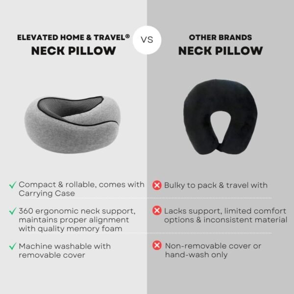ELEVATED HOME & TRAVEL® 2025 Neck Pillow Airplane ... - Image 6