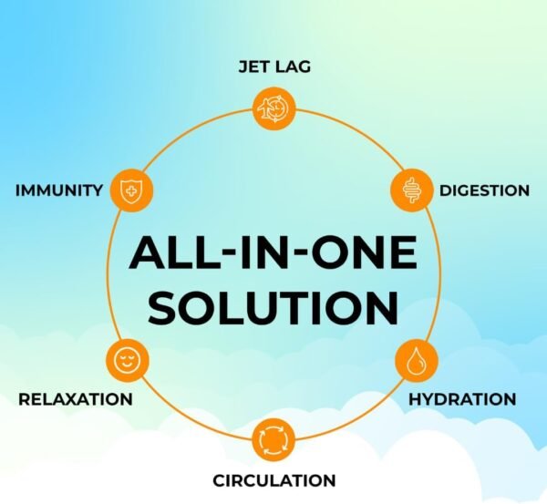 Travel Vitamin Tonic for Flight, Jet Lag, Hydratio... - Image 6