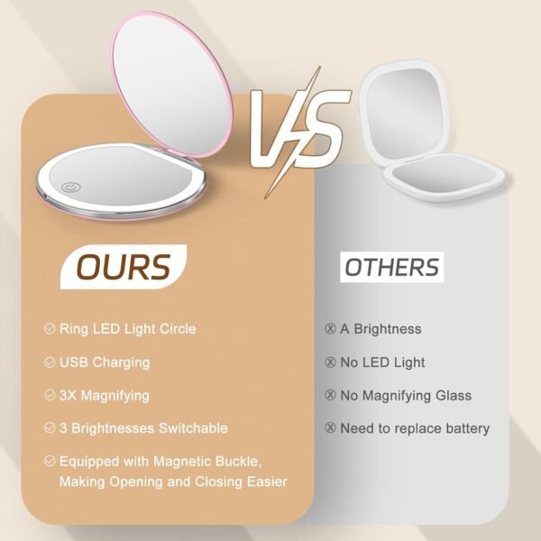 Compact Mirror with Light, 1X/3X Magnification LED... - Image 6