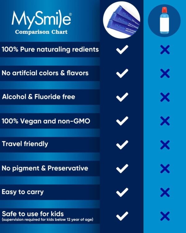 MySmile Mouthwash Alcohol Free, Mouth Wash for Adu... - Image 5
