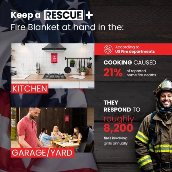 Emergency Fire Blankets – 2 Pack, 40” x 40” Fiberg... - Image 8
