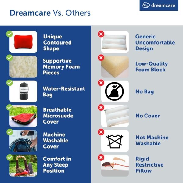 DREAMCARE Camping Pillow, Memory Foam Travel Pillo... - Image 6