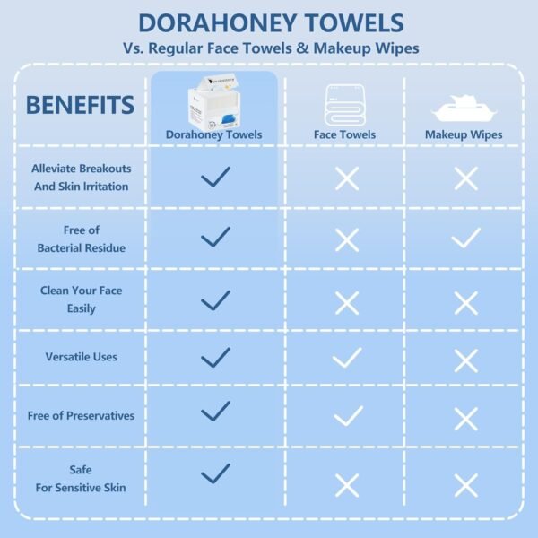 Disposable Face Towels Travel, 12"×12" Extra Large... - Image 5