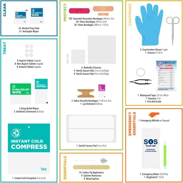 Be Smart Get Prepared First Aid Kit, 303 Piece: Cl... - Image 5