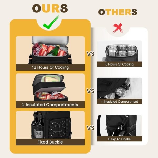 Cooler Backpack - 40 Cans Insulated Backpack Coole... - Image 3