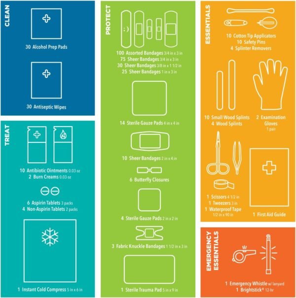 Be Smart Get Prepared 398pc Emergency First Aid Ki... - Image 8