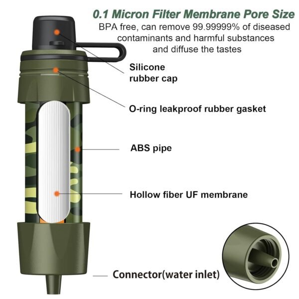 Personal Straw Water Purifier - Portable Water Fil... - Image 5