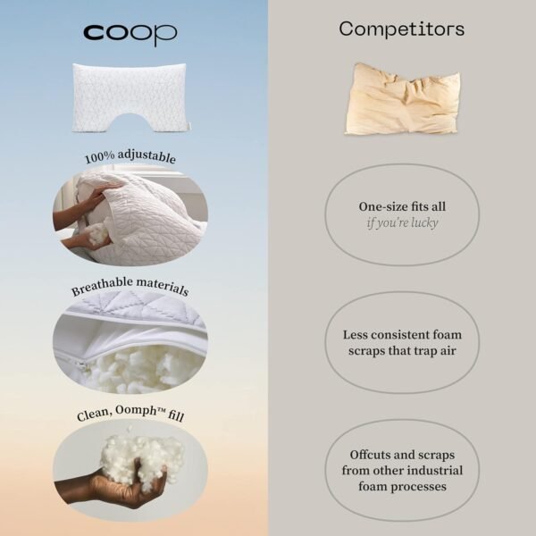 Coop Home Goods Original Cut-Out Adjustable Pillow... - Image 9