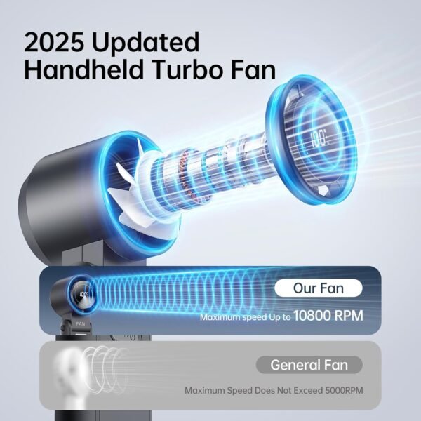 3-in-1 Portable Handheld Turbo Fan-100 Speeds, 108... - Image 3