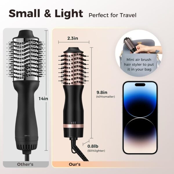slopehill Mini Dual Voltage Hair Dryer Brush,1000 ... - Image 5