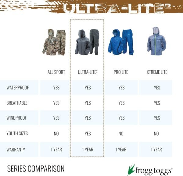 FROGG TOGGS Ultra-lite2 Waterproof, Breathable Rai... - Image 9