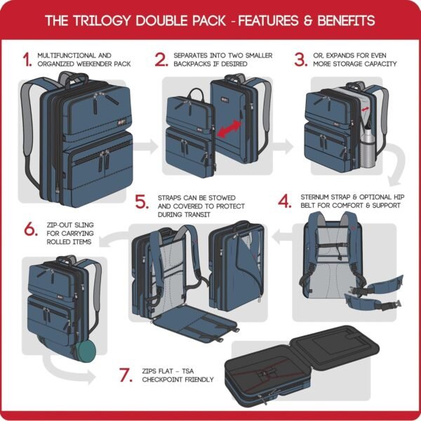 Special Bundle! Trilogy Double Pack + Penta 5-in-1... - Image 6