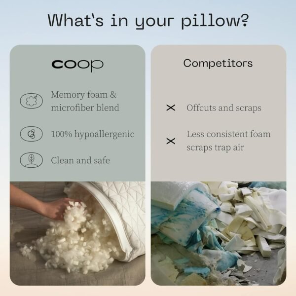 Coop Home Goods Original Cut-Out Adjustable Pillow... - Image 8