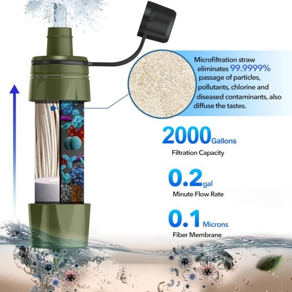 Personal Straw Water Purifier - Portable Water Fil... - Image 3