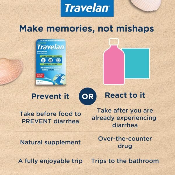 Anti Diarrhea Pills Help Prevent Traveler’s Diarrh... - Image 6