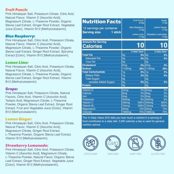 Waterboy Weekend Recovery Sample Pack | 3,200mg El... - Image 8